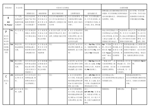 国际贸易术语表格