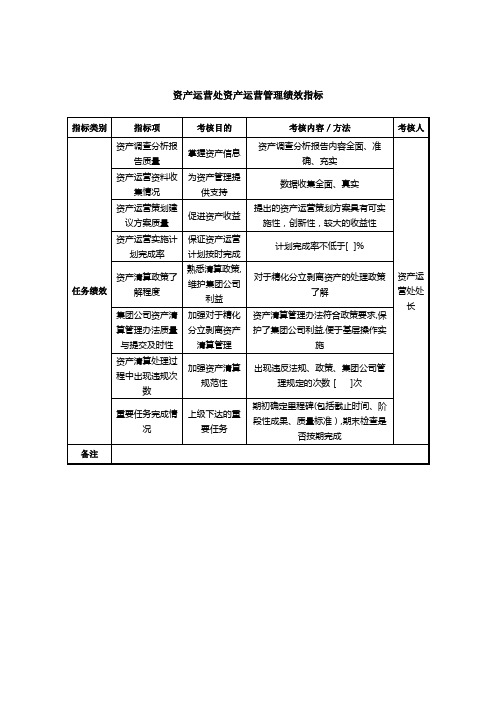 中航一集团资产运营处资产运营管理绩效指标