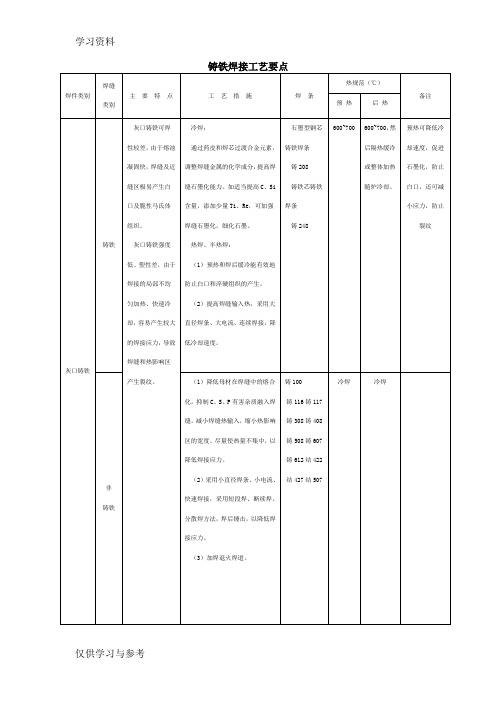 铸铁焊接工艺教案资料