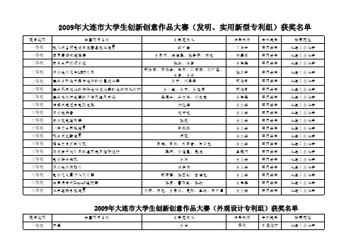 学生创新创意作品大赛工大获奖名单xls - 大连工业大学