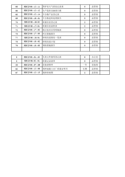 商混站(搅拌站)非常适用的表格