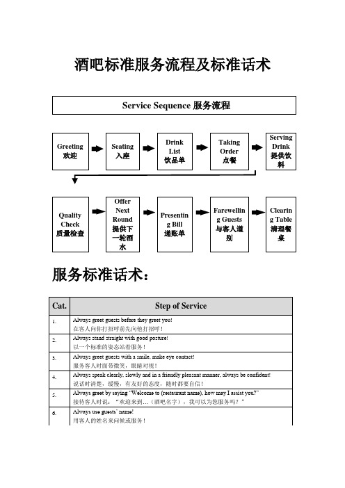 咖啡厅标准服务流程及标准话术