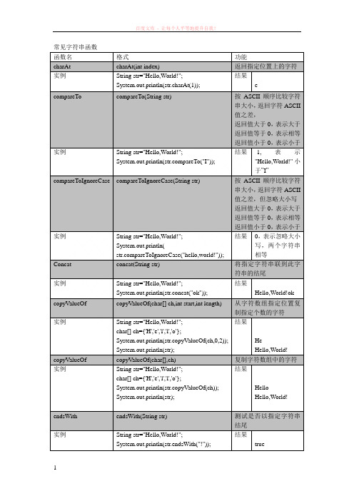 java常见字符串函数 (1)