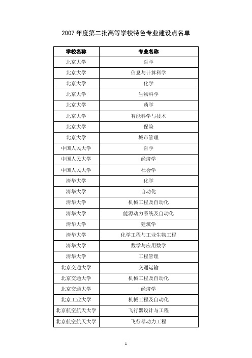 第二批特色专业