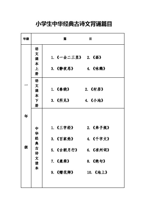 中、小学生中华经典古诗文背诵篇目
