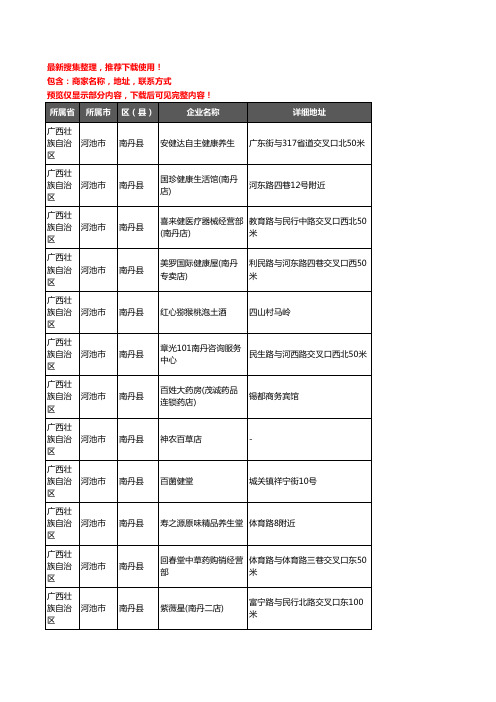 新版广西壮族自治区河池市南丹县保健品企业公司商家户名录单联系方式地址大全20家