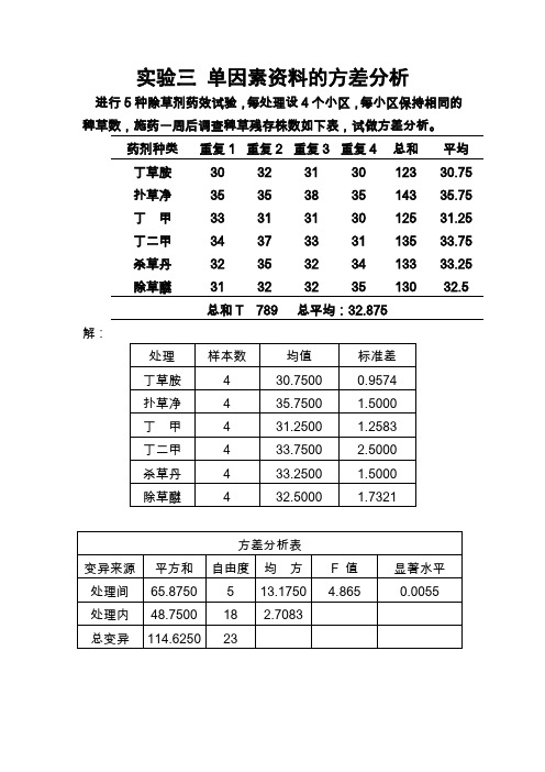 田间统计实验_试验三 四 五