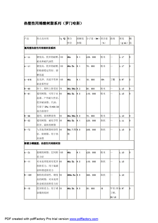 罗门哈斯丙烯酸树脂系列