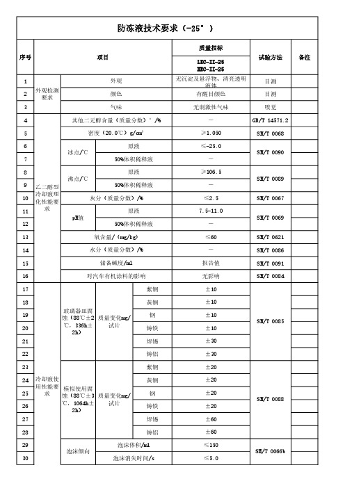 防冻液 技术标准