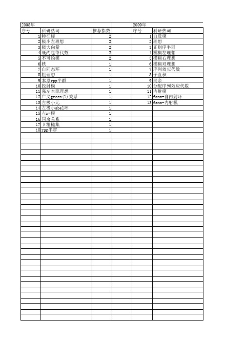 【国家自然科学基金】_左理想_基金支持热词逐年推荐_【万方软件创新助手】_20140802