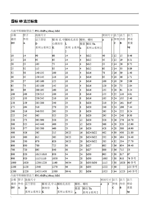 国标GB法兰盘标准尺寸 (2)