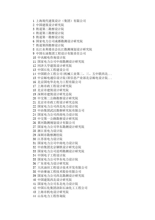 全国设计院排名(前500强)
