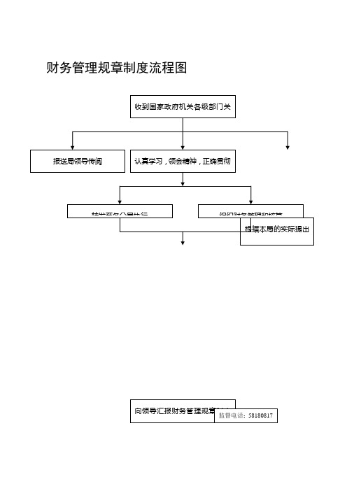财务管理规章制度流程图