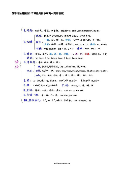 英语语法精髓(15节课补完初中和高中英语语法)