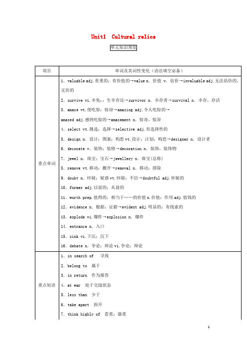 高考英语一轮复习 Unit 1 Cultural relics(讲)(含解析)新人教版必修2