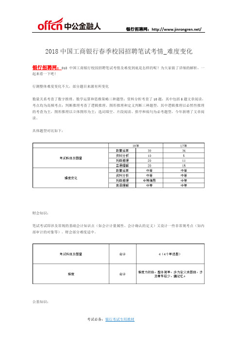 2018中国工商银行春季校园招聘笔试考情