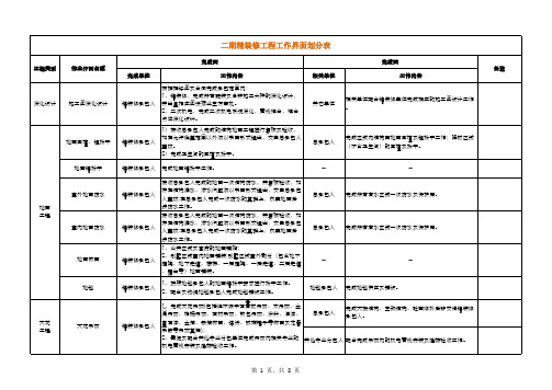 二期精装修工程工作界面划分表