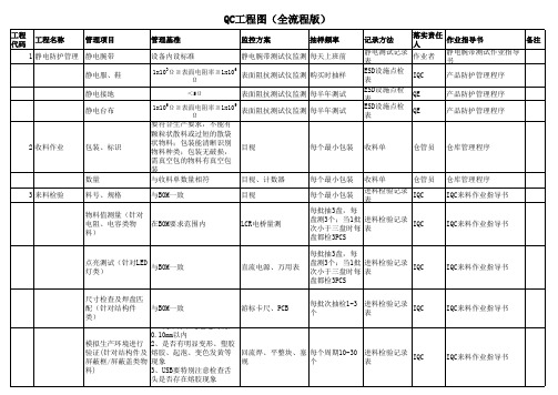 品质工程图