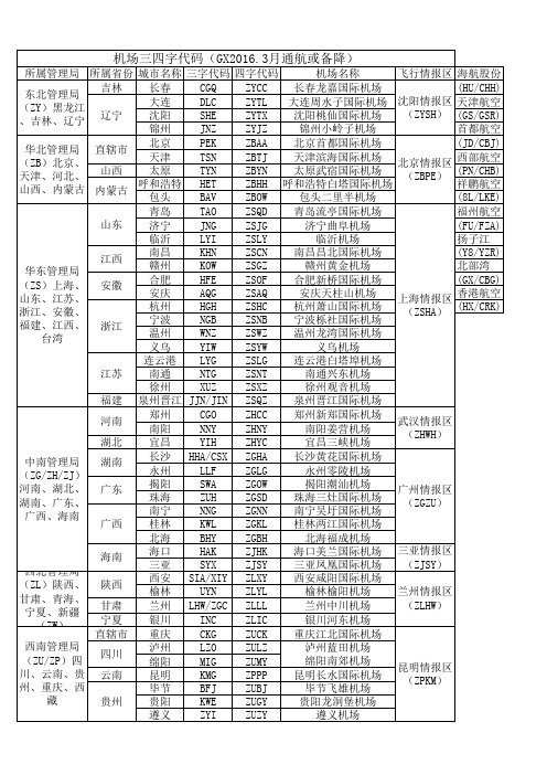 常见机场三字、四字代码1