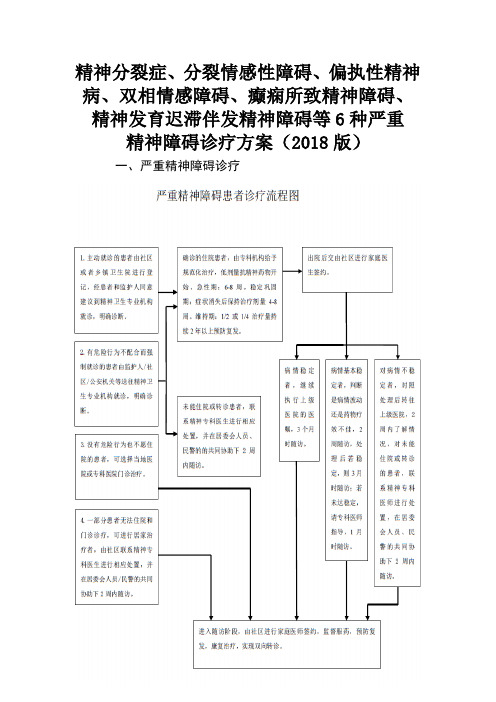 甘肃省6种严重精神障碍患者诊疗方案(2018版)》