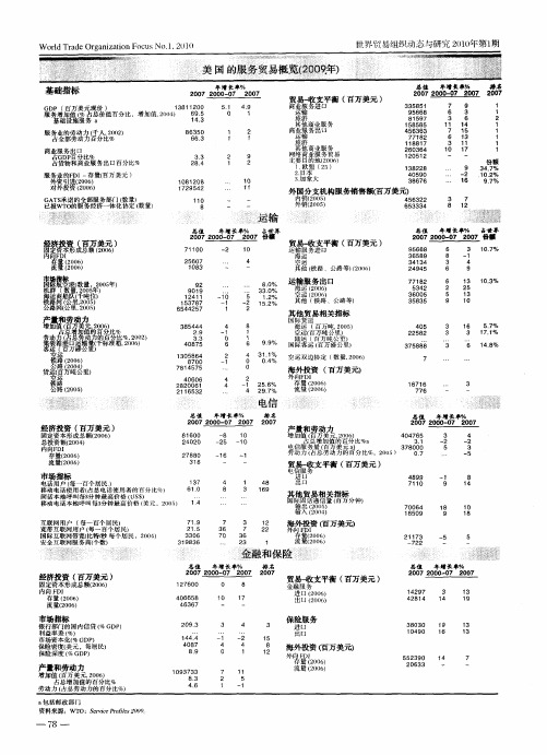 美国的服务贸易概览(2009年)