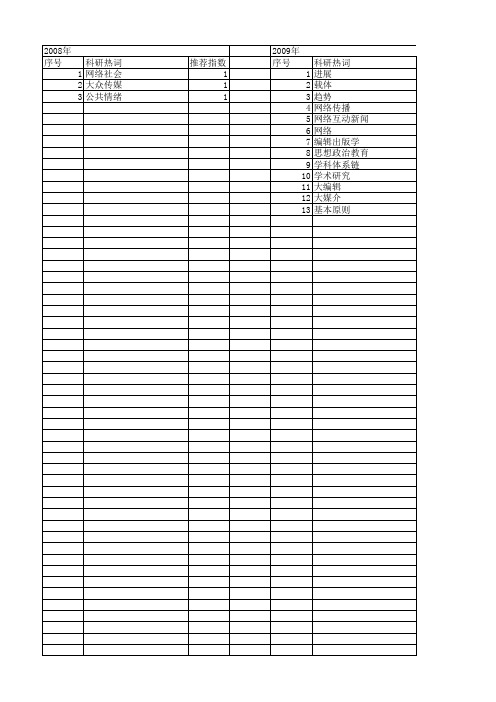 【国家社会科学基金】_网络互动新闻_基金支持热词逐年推荐_【万方软件创新助手】_20140808