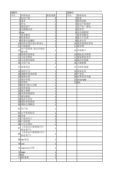 【国家社会科学基金】_国际贸易组织_基金支持热词逐年推荐_【万方软件创新助手】_20140811