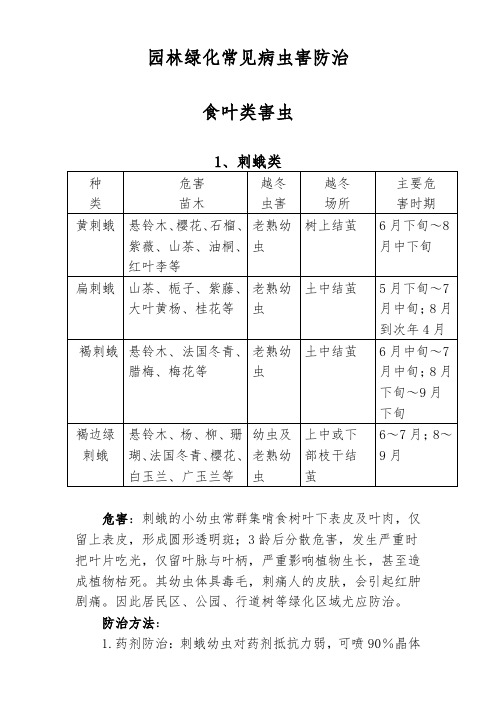 (完整版)园林绿化常见病虫害防治汇总