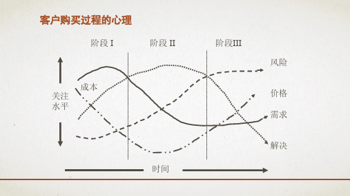 产品演示讲解技巧培训