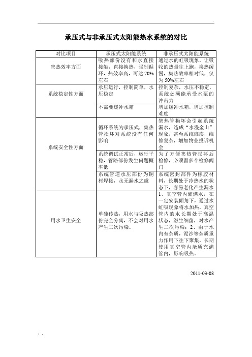 承压式与非承压式太阳能热水系统的对比