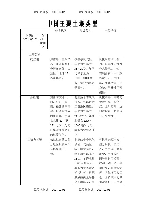 中国土壤分布表格之欧阳术创编