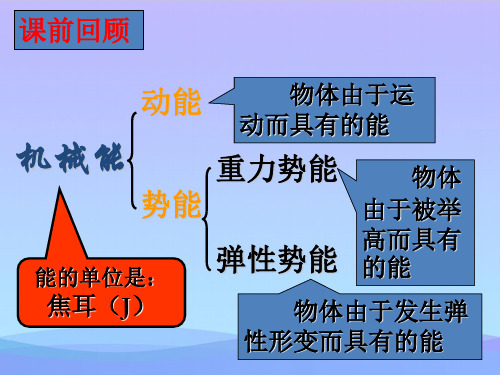 机械能及其转化共张ppt精品资料