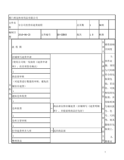 分公司直营店退货流程