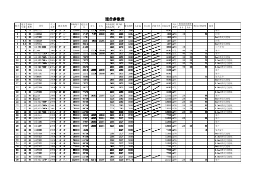道岔参数大全