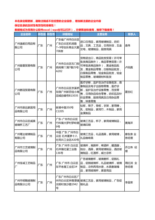 2020新版广东省家用玻璃制品工商企业公司名录名单黄页大全215家