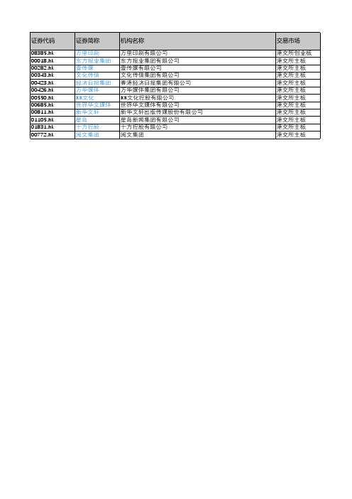 产城会-出版重点企业(港股上市公司)2018年营业收入及利润情况