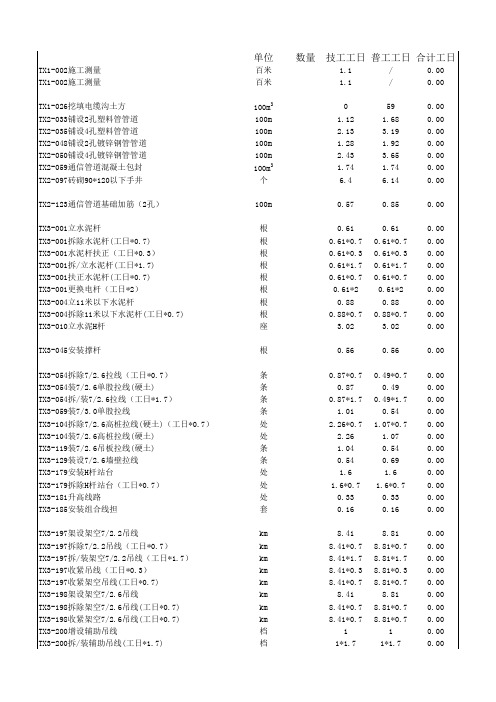 通信线路工程概预算定额