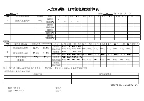 华盈恒信—金德精密—05年人力资源课日常管理绩效计算表2