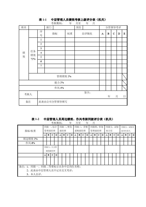 表1-1中层管理人员绩效考核上级评分表(机关)