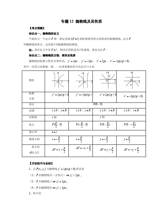 专题12 抛物线及其性质(知识梳理+专题过关)(解析版)