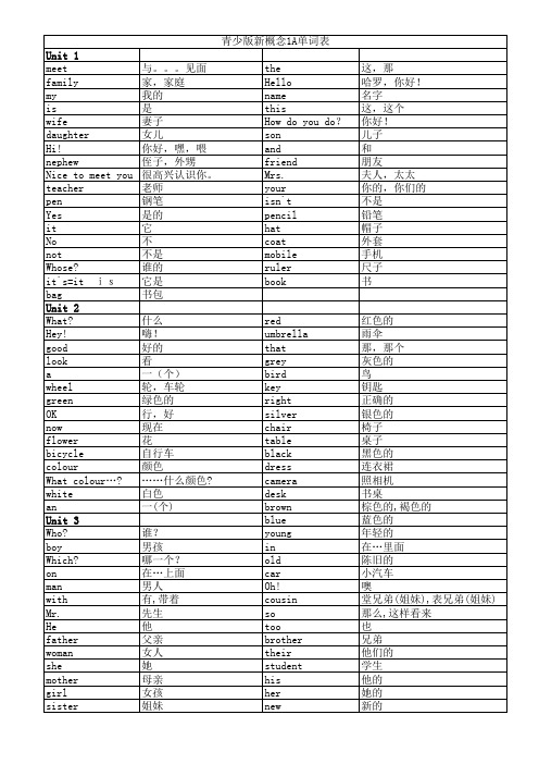 青少版新概念1A单词表