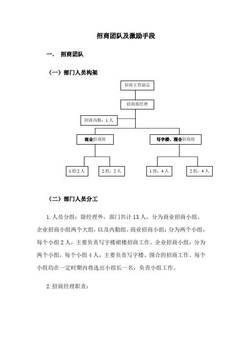 招商方案——招商团队及激励手段