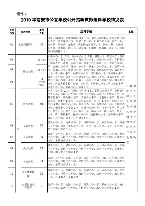2014年南安新教师定向分配学校情况表