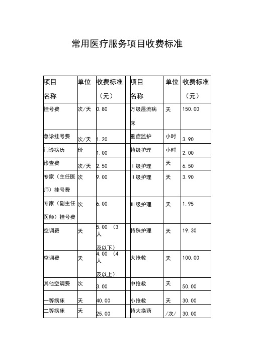 常见医疗服务项目收费标准(DOC)
