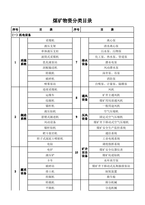 煤矿物资分类目录