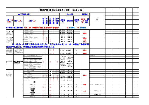 某商业项目2015年年度施工工作计划