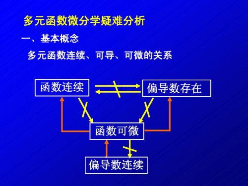 多元函数疑难分析课