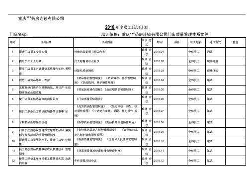 2018年药房员工年度培训计划