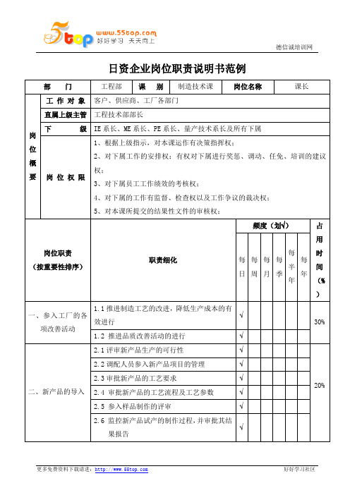 制造技术课课长岗位职责说明书