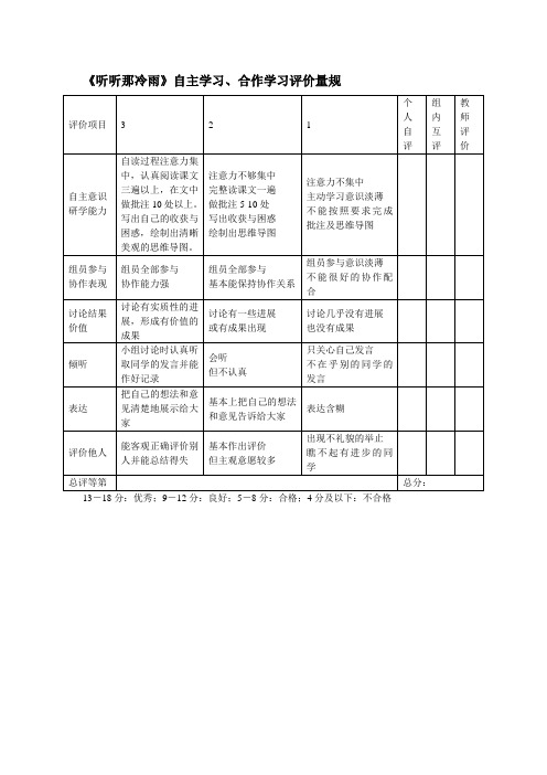 评价量规